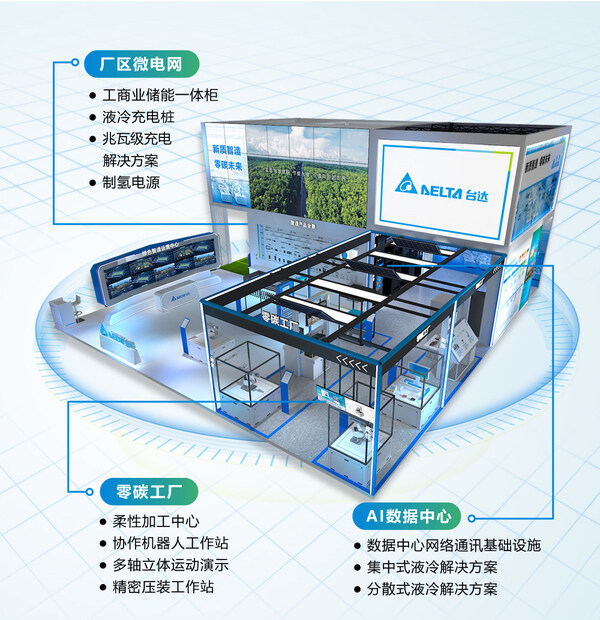 臺達(dá)在2024工博會的展位包含“零碳工廠”“廠區(qū)微電網(wǎng)”和“AI數(shù)據(jù)中心”等板塊。