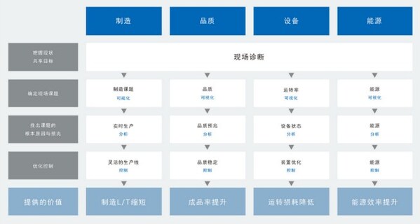 歐姆龍自動(dòng)化亮相2024工博會(huì)：聚數(shù)智低碳之力，啟工業(yè)發(fā)展新航