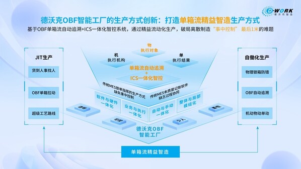 論道工博：中之杰智能，讓離散制造不再離散