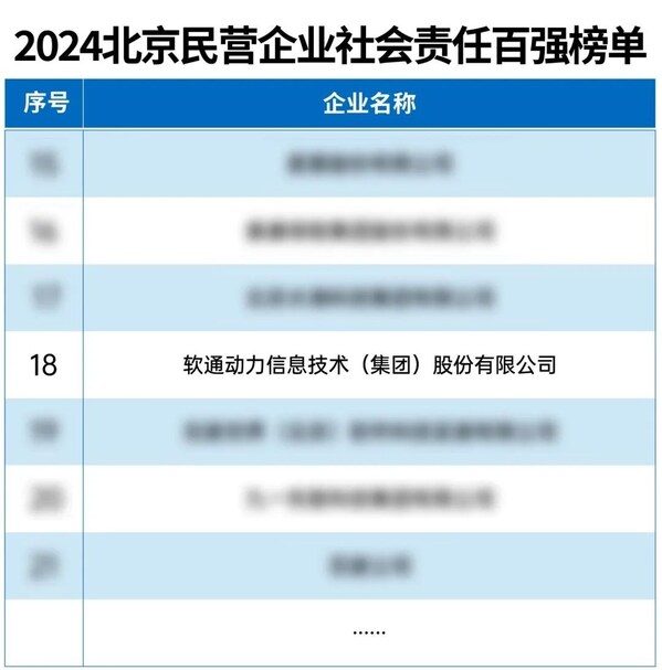 軟通動力榮登