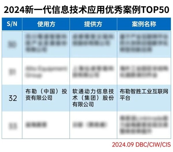 軟通動(dòng)力榮選