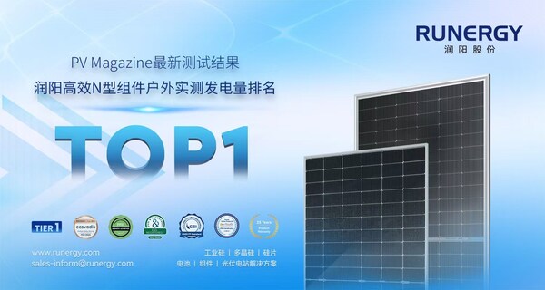 PV Magazine測(cè)試結(jié)果出爐：潤陽高效N型組件發(fā)電量排名第一