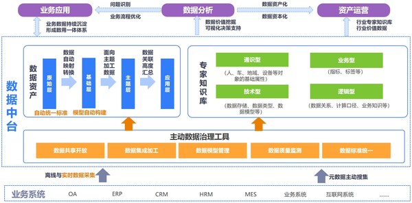 數(shù)睿數(shù)據(jù)發(fā)布數(shù)據(jù)通產(chǎn)品，以工程化能力加速數(shù)據(jù)治理效率