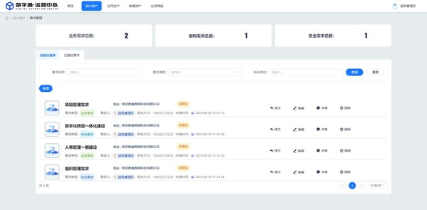 軟件企業(yè)自身如何做數(shù)字化升級？數(shù)睿數(shù)據(jù)開拓新方法