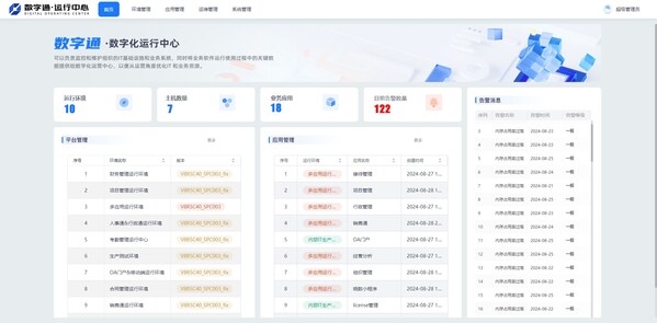 軟件企業(yè)自身如何做數(shù)字化升級？數(shù)睿數(shù)據(jù)開拓新方法