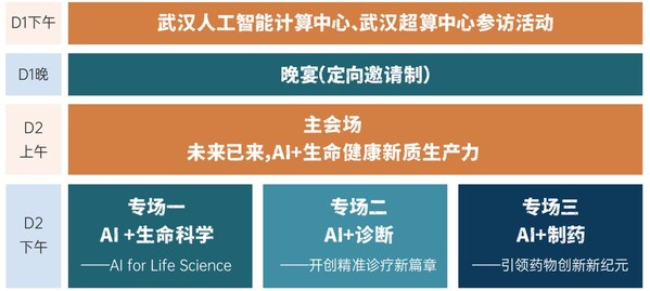 AI智引未來，11月21-22日于武漢，BioAI邀您共赴AI行業(yè)盛會!