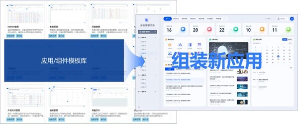 數(shù)睿數(shù)據(jù)基于無代碼開發(fā)模式，創(chuàng)新打造企業(yè)數(shù)智化轉型解決方案