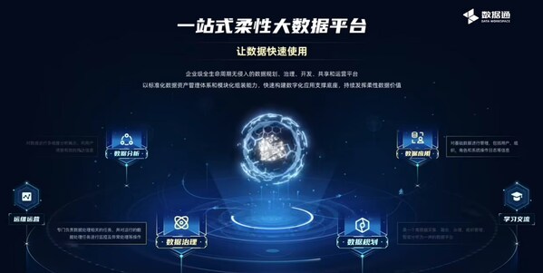 數(shù)據(jù)要素時代，如何構(gòu)建更高效的數(shù)據(jù)治理能力