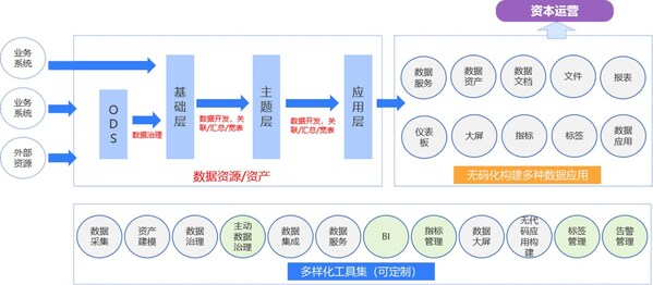 數(shù)據(jù)要素時代，如何構(gòu)建更高效的數(shù)據(jù)治理能力
