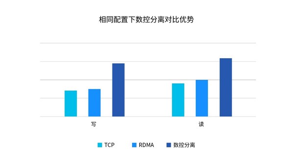 浪潮信息AS13000G7存儲創(chuàng)造MLPerf佳績，揭秘三大秘密武器！