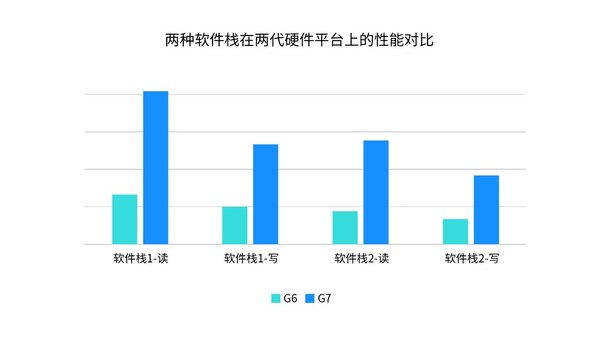 浪潮信息AS13000G7存儲創(chuàng)造MLPerf佳績，揭秘三大秘密武器！