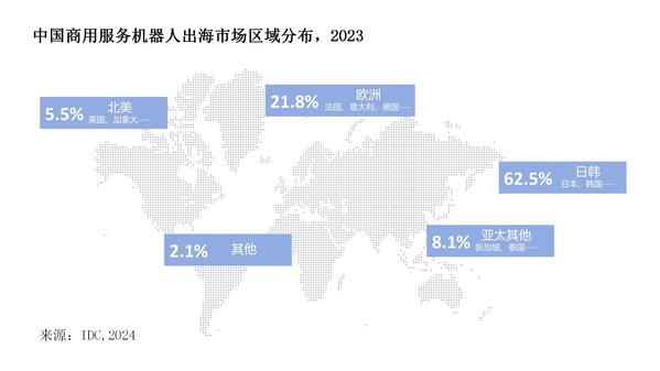 IDC報告：中國餐飲配送機器人占出海主力軍，擎朗智能位列第一