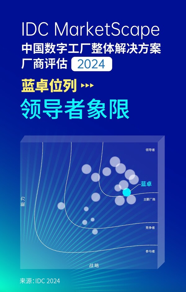 IDC MarketScape中國(guó)數(shù)字工廠整體解決方案廠商評(píng)估，2024