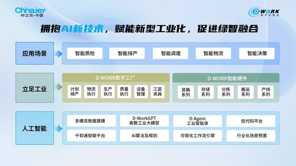 中之杰智能引爆智造熱潮，德沃克OBF智能工廠創(chuàng)新出圈