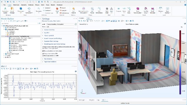 在 COMSOL Multiphysics 6.3 版本中，通過使用 GPU 加速模擬辦公環(huán)境中的壓力聲學(xué)，計算速度提升了25倍。