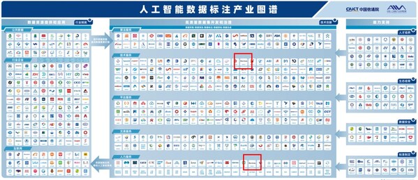 軟通動力入選《人工智能數據標注產業(yè)圖譜》