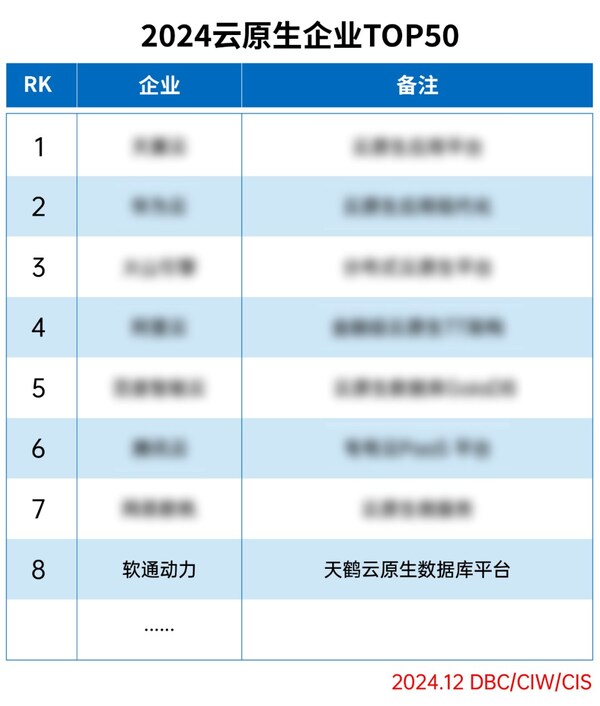 軟通動力榮登