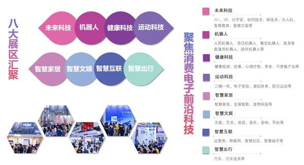 新終端 創(chuàng)未來 | 2025上海國際消費電子展再啟航