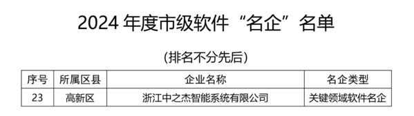 中之杰智能獲批國家級(jí)專精特新