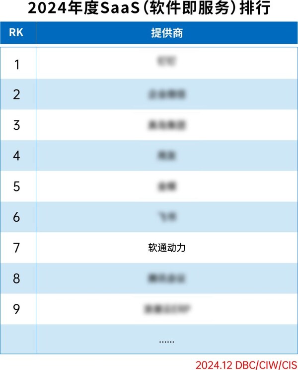 實力彰顯，軟通動力再獲兩項榮譽