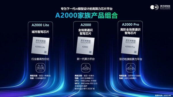 華山A2000家族產(chǎn)品組合：A2000 Lite、A2000和A2000 Pro