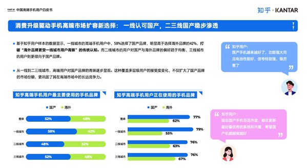 凱度聯(lián)合知乎發(fā)布《中國(guó)高端智能手機(jī)用戶白皮書》：國(guó)產(chǎn)品牌的崛起與用戶需求的多元化演變