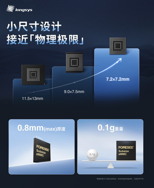 江波龍發(fā)布全球最小尺寸eMMC，智能穿戴設(shè)備的