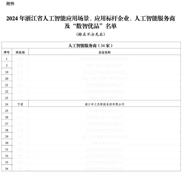 2024年浙江省人工智能服務(wù)商名單節(jié)選
