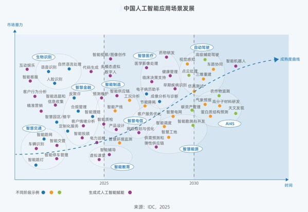 Deepseek引發(fā)算力變革 《2025中國(guó)人工智能計(jì)算力發(fā)展評(píng)估報(bào)告》發(fā)布