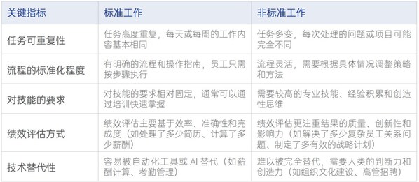 圖源：《AI在企業(yè)人力資源中的應用白皮書2.0》