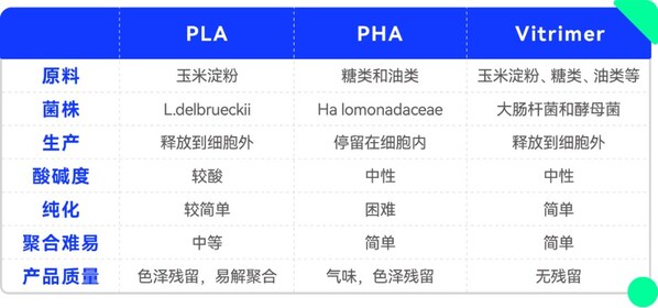 圖片來源：賦澈生物