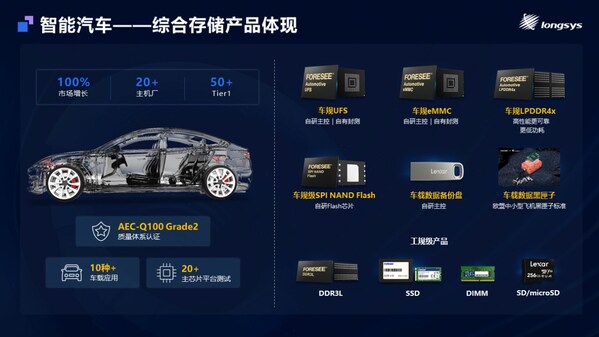 江波龍MemoryS 2025重磅發(fā)布：自研主控芯片+存儲出海+全棧定制，解碼綜合創(chuàng)新