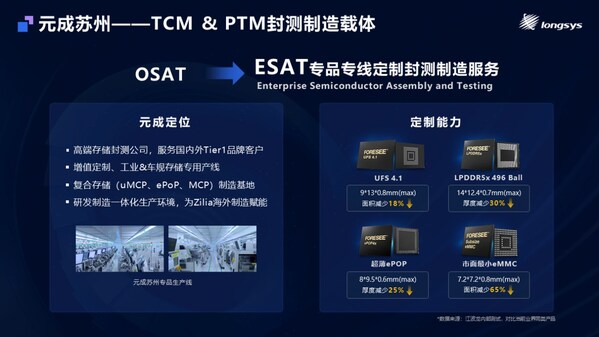 江波龍MemoryS 2025重磅發(fā)布：自研主控芯片+存儲出海+全棧定制，解碼綜合創(chuàng)新