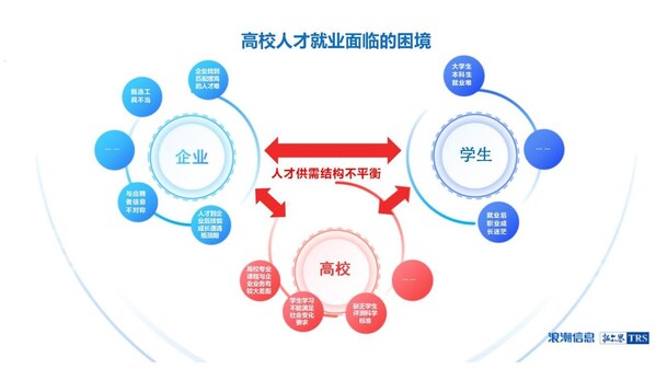 筑基