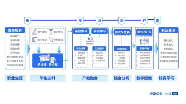 筑基