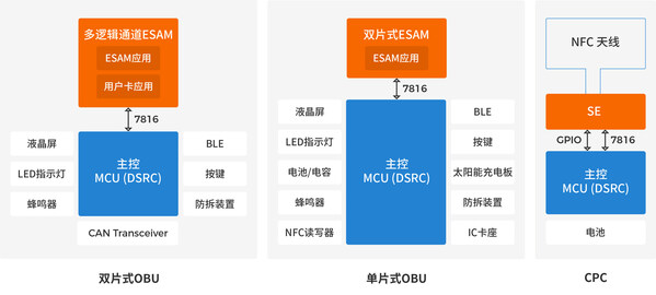 華大電子閃耀亮相Auto CS，賦能智能網(wǎng)聯(lián)安全新生態(tài)