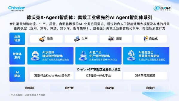 破局中小企業(yè)數(shù)字化轉(zhuǎn)型，中之杰智能獲蘇州工信局首批推薦