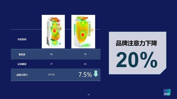 益普索推出AI眼動(dòng)預(yù)測(cè)工具