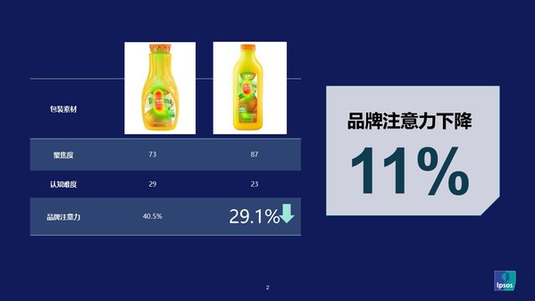 益普索推出AI眼動(dòng)預(yù)測(cè)工具