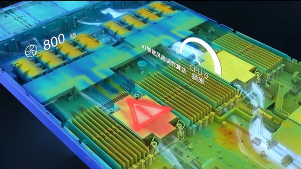 精細(xì)化散熱策略