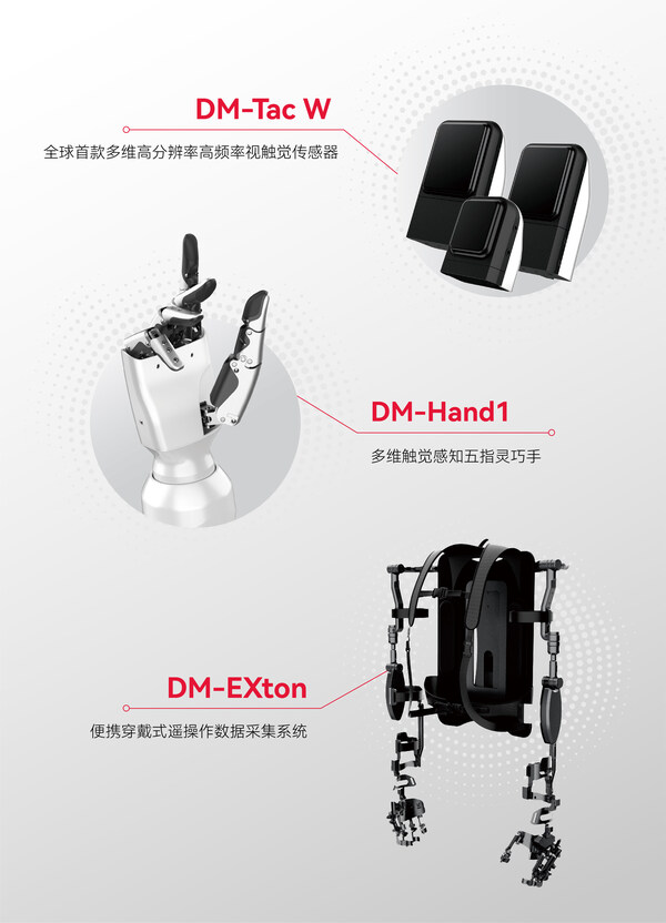 全球首款！戴盟家族產(chǎn)品正式發(fā)布，加速具身智能產(chǎn)業(yè)化進(jìn)程