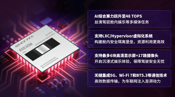 移遠(yuǎn)通信48 TOPS智能座艙方案落地加速，AI大模型賦能多域融合新突破