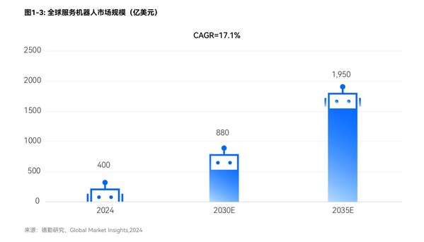 普渡機(jī)器人與德勤聯(lián)合發(fā)布《開放性的全棧式智能服務(wù)機(jī)器人生態(tài)》白皮書
