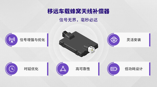 2025上海車展 | 移遠(yuǎn)通信率先推出全新車載蜂窩天線補(bǔ)償器，解決客戶網(wǎng)聯(lián)痛點(diǎn)