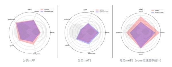 開芯課堂丨視覺與4D毫米波前融合感知算法設(shè)計