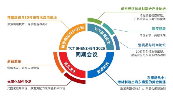 TCT深圳展峰會