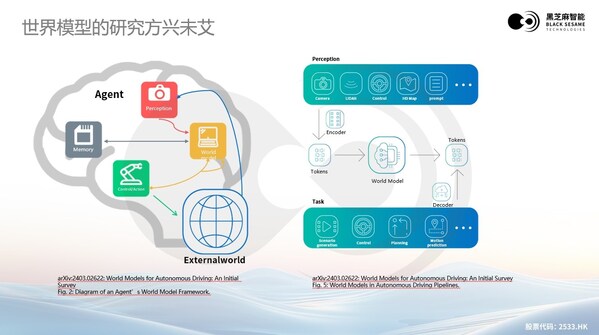 大模型浪潮下，黑芝麻智能高性能芯片助力汽車輔助駕駛變革