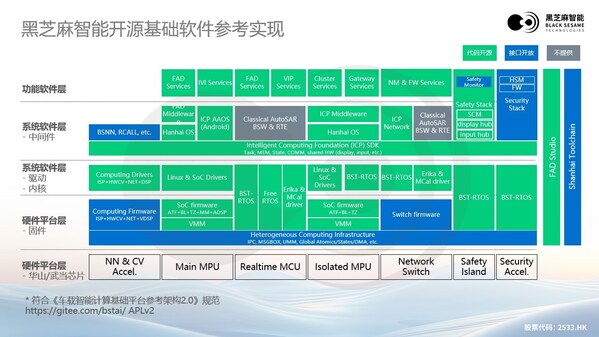 大模型浪潮下，黑芝麻智能高性能芯片助力汽車輔助駕駛變革