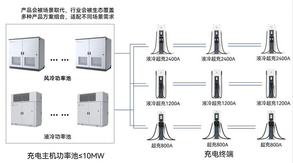 星星充電聚合功率池