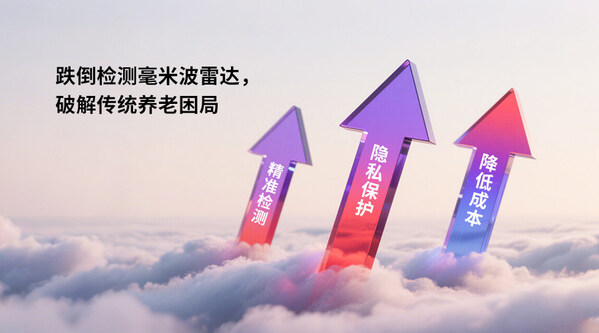當(dāng)居家養(yǎng)老成為常態(tài)，移遠通信跌倒雷達如何無感守護 